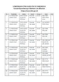 Lowongan cpns jurusan administrasi pendidikan/ manajemen pendidikan. Top Pdf Lowongan Cpns Guru Matematika Se Indonesia Untuk Kepastiannya Silahkan Cek Dilaman Https Sscn Bkn Go Id 123dok Com