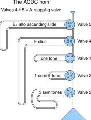 The Acdc Horn A 5 Valve Single B Flat Horn With E Flat Alto