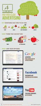 What Is Seo Seo Stands For Search Engine Optimization Good Seo Starts From The Second A Web Ppc Advertising Pay Per Click Advertising Pay Per Click Marketing