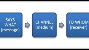 Maybe you would like to learn more about one of these? 6 Model Model Komunikasi Menurut Para Ahli Pakarkomunikasi Com