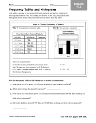 These numerous multiplication worksheets are suitable for every grade. 5th Grade Math Reteaching Worksheets Document Archive