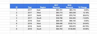 As you keep adding custom colors, they will remain in the custom menu in this document: How To Make A Table In Google Sheets And Make It Look Great