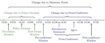 We did not find results for: The Euro Area Monetary Policy Event Study Database Vox Cepr Policy Portal