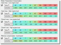 Hondata S300 Programmable Ecu Guide