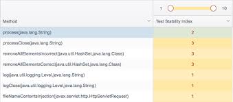 Test Stability Index 2 0 Parasoft Dtp 5 3 2 Parasoft