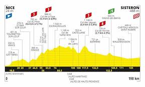 Vos renseignements seront sauvegardés dans votre vous avez 60 jours pour remplir et soumettre votre profil d'entrée express. Tour De France Decouvrez Le Profil De La 3e Etape Nice Sisteron
