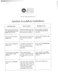 Leave a comment on contoh kesalahan dalam penggunaan tata bahasa jepang. Analisis Kesalahan Tatabahasa Pdf Document