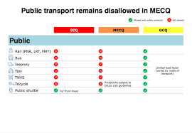 Recreational venues such as internet cafes, billiard halls, amusement arcades, bowling alleys, and similar venues; Manila Shopper Confused Over Ecq Mecq Gcq Or Mgcq You Re Not Alone
