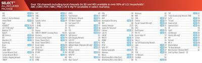 Tune into espn, nfl network, mlb network, nba tv, the sportsman channel and more. Directv Channel Packages Va Skywire