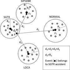 Ta osoba nie posiada jeszcze noty biograficznej. A New Methodology For Diagnosis System With Don T Know Response For Nuclear Power Plant Sciencedirect
