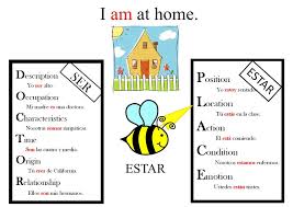 An Engaging Way For Students To Practice Choosing Ser Or Estar Elementary Spanish Lessons High School Spanish Classroom Middle School Spanish