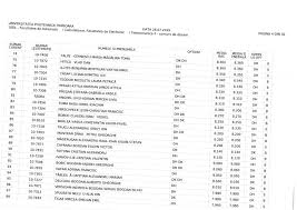 De asemenea, domeniul medical veterinar este unul reglementat sectorial la nivel european prin legislația specifică, respectiv titlul obținut este de doctor medic veterinar. Results Admission July 2019 Session Polytechnic University Of Timisoara Elearning Center Cel