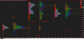 Market Profile For Ab Version 6 Afl Programming