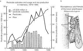 Integrated pest management or ipm encompasses other aspects of control besides just the traditional spraying. Biological Control As Part Of Integrated Pest Management Chapter 19 Natural Enemies