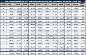 25 Explanatory Opm Locality Pay 2019