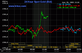 Check spelling or type a new query. Gold Prices Power To 8 5 Yr High Much More Upside Likely Kitco News