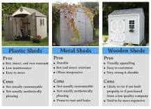 How long does a wood shed last?