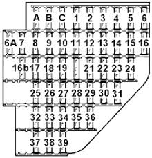 Does anyone have a diagram showing what fuse goes to what? Saab 900 1994 1998 Fuse Box Diagram Auto Genius