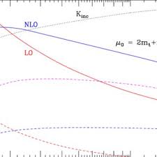 Thomas McElmurry's research works