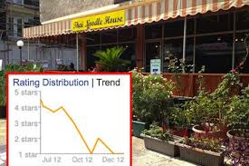 Paula's thai kitchen שיקגו מיקוד 60614. Yelpers Lash Out At Austin Restaurant After Owner Makes Controversial Sandy Hook Comments Eater