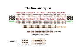 Typically A Strong Vanguard Preceded The Main Body And Included Scouts Cavalry And Light Troops A Tribune Or Othe Roman Legion Roman Empire Roman Empire Map