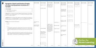 Including solving linear equations worksheets and solving quadractic equations worksheets. Recognise Sketch And Produce Graphs Of Linear And Quadratic Functions