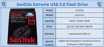 I highly recommend this sandisk extreme 64gb flash drive because : Sandisk Extreme 64gb Usb 3 0 Flash Drive Review Tweaktown