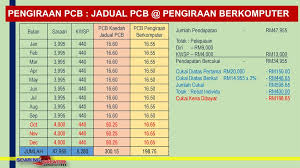 Jadual kadar caruman kwsp 2020 terkini spa. Lembaga Hasil Dalam Negeri Malaysia Ppt Download