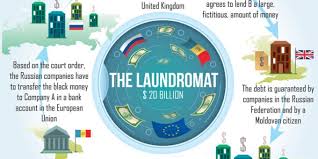 Laundromats By Graham Barrow Financial Crime News
