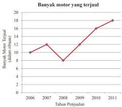 Maybe you would like to learn more about one of these? Kunci Jawaban Matematika Kelas 8 Halaman 263 270 Uji Kompetensi 9 Statistika Di 2021 Matematika Kelas 8 Matematika Statistika