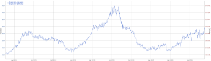 We launched automatic cryptocurrency price channel prediction. Dogecoin Price Analysis Back To Range Lows Brave New Coin