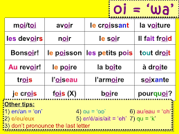 French Phonics Oi Sound Plus Other Pronunciation Tips