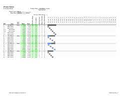 They merely show you the way the advance of an project is. Xls Gantt Chart Template Dick Tingloff Academia Edu
