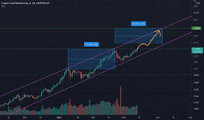 The current coinmarketcap ranking is #1, with a live market cap of $1,030,614,783,503 usd. Cryptomarketcap Tradingview
