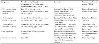 Very small surface mountable package, easy to mount on pcb. Female Genital Mutilation Cutting Risk Management And Strategies For Rmhp