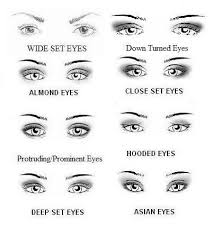 different make up for each eye shape by karsen sample musely