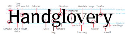 Font Glossar Von A Wie Abkurzung Bis Z Wie Zierbuchstabe Typografie Punze Anatomie