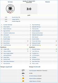 45 competitors, 42 men and 3 women, took part in 20 events in 6 sports. 1972 Summer Olympics The Results Football Matches