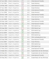 Ban đầu, argentina và colombia. W0aszgsm35vrfm