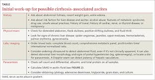 Image result for Shifting Dullness Test