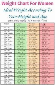 Image Result For Weight Chart For Women Over 60 Healthy