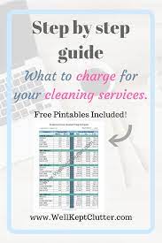 The Best Pricing Guide For Your Cleaning Service Well Kept Clutter Clean House House Cleaning Services Cleaning Service