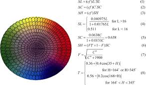 Color Measuring Committee Tolerance Chart Download