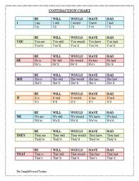 Contraction Chart By The Straightforward Teacher Tpt