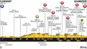 Ofte vælger man at indlede løbet. Presentation Etape 5 Tour De France Mercredi 11 Juillet 2018