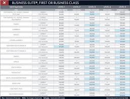 Delta 2015 Skymiles Award Chart One Mile At A Time