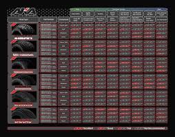 Aka Tire Compound Chart 2019