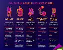 Homes with costly electric heat (e.g., baseboard; Is A Baseboard Heater Right For You Ac Heating Connect