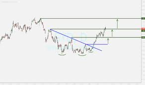 Syd Stock Price And Chart Asx Syd Tradingview