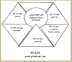 مـتغيـرات المستويـات الثـلاث للبيئـة الخارجيـة 1